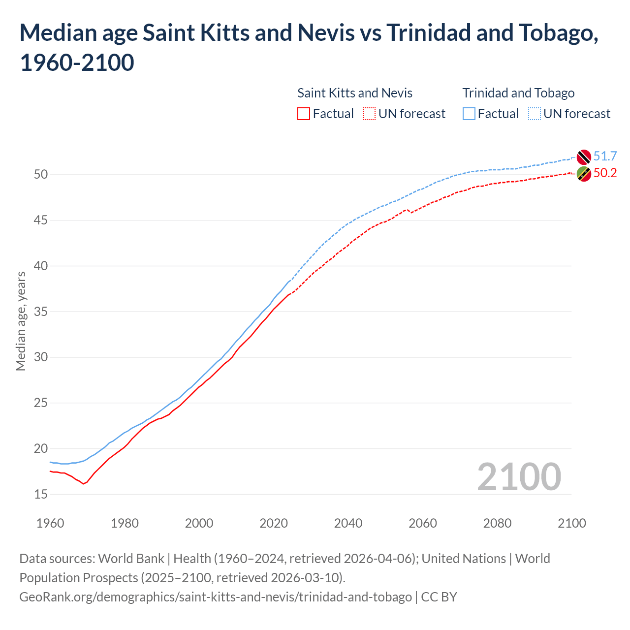 Demographics