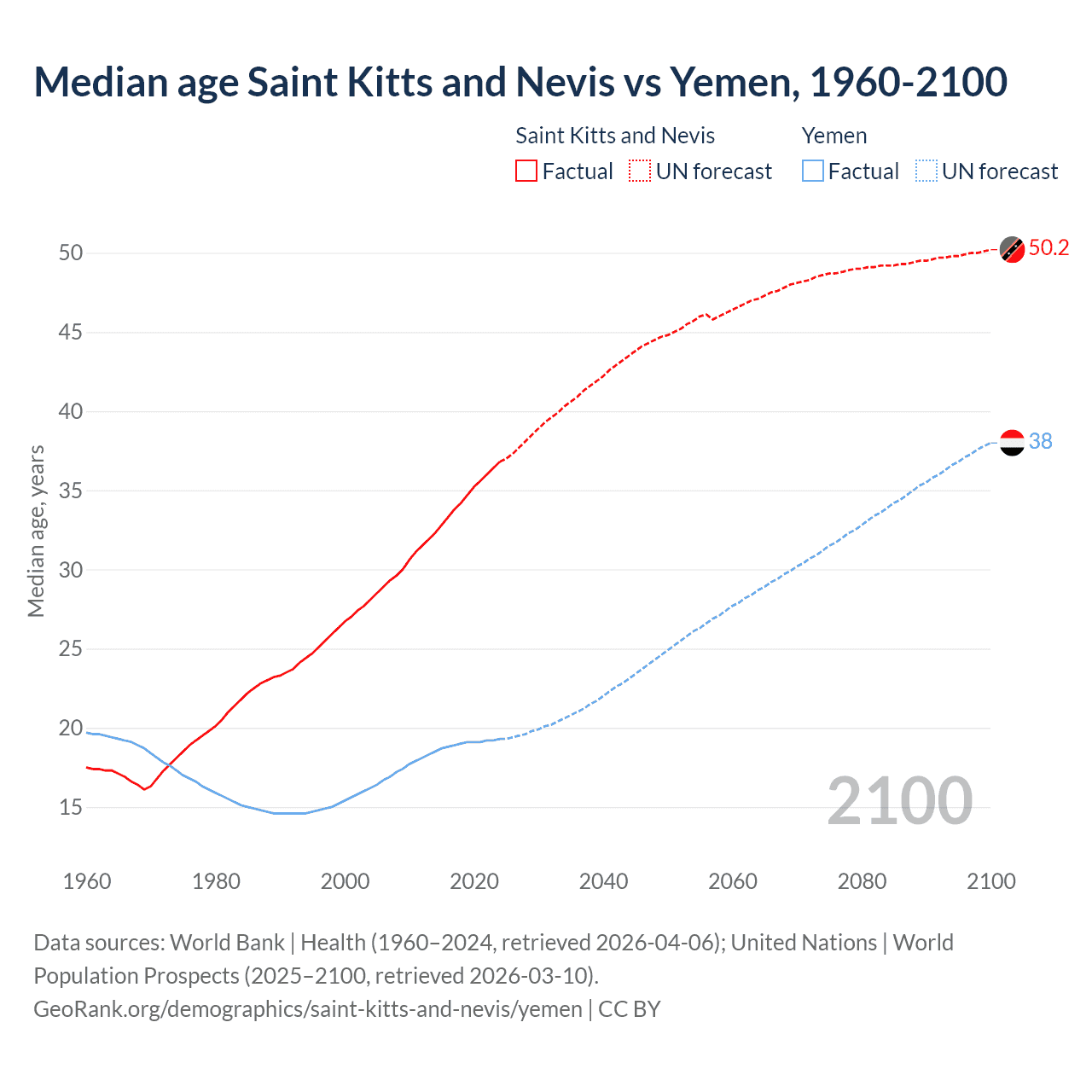 Demographics