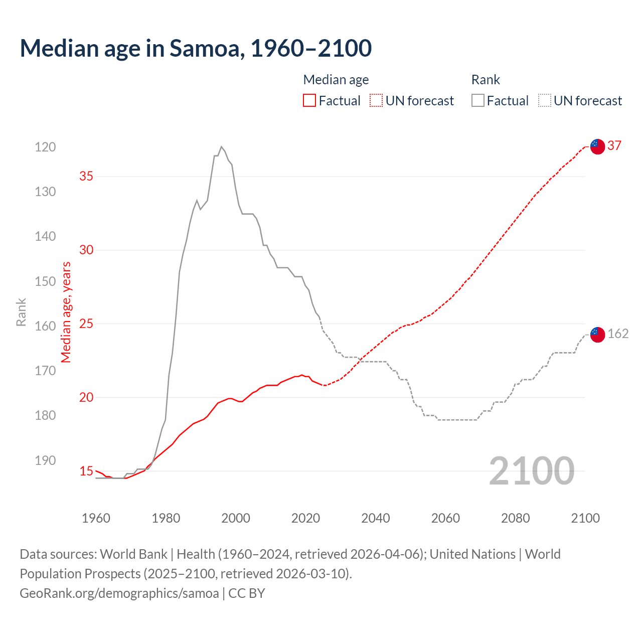 Demographics