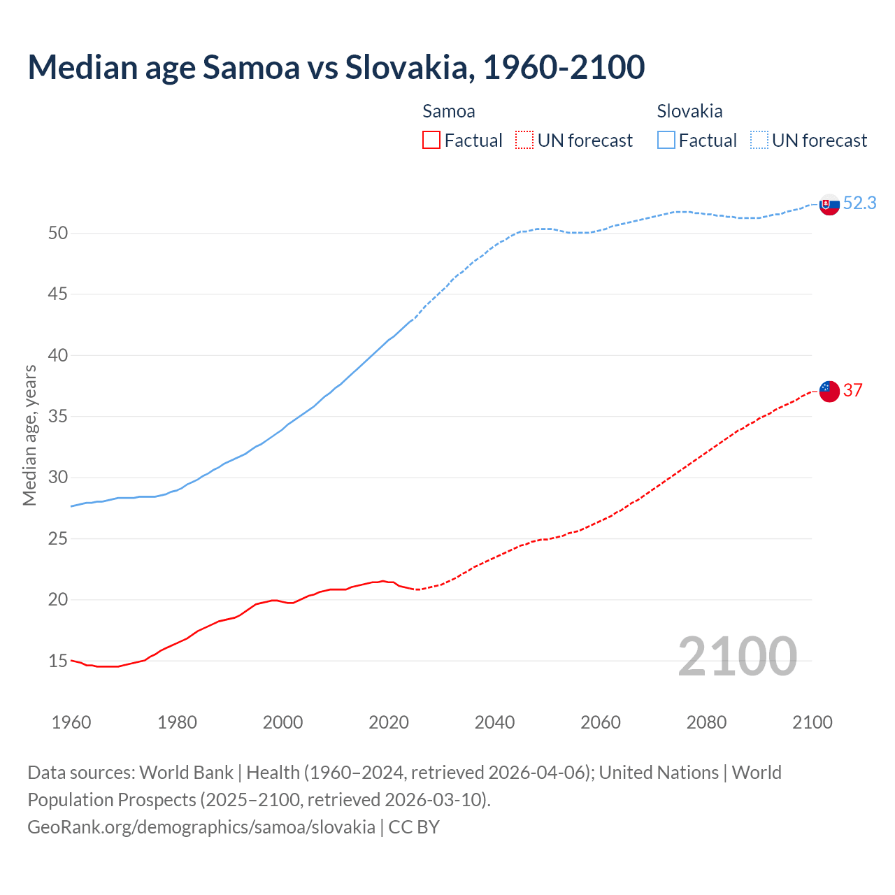 Demographics
