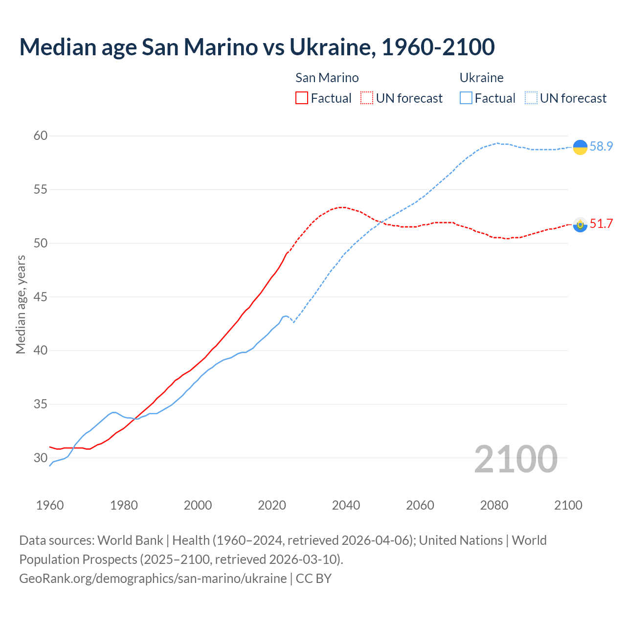 Demographics