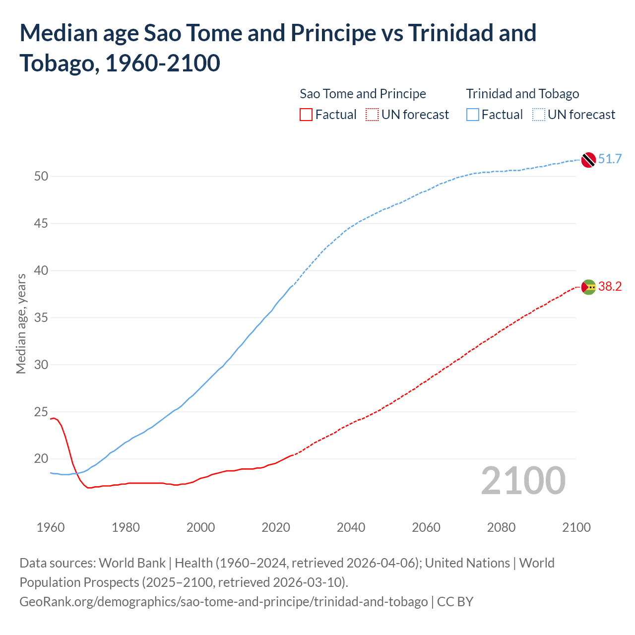 Demographics