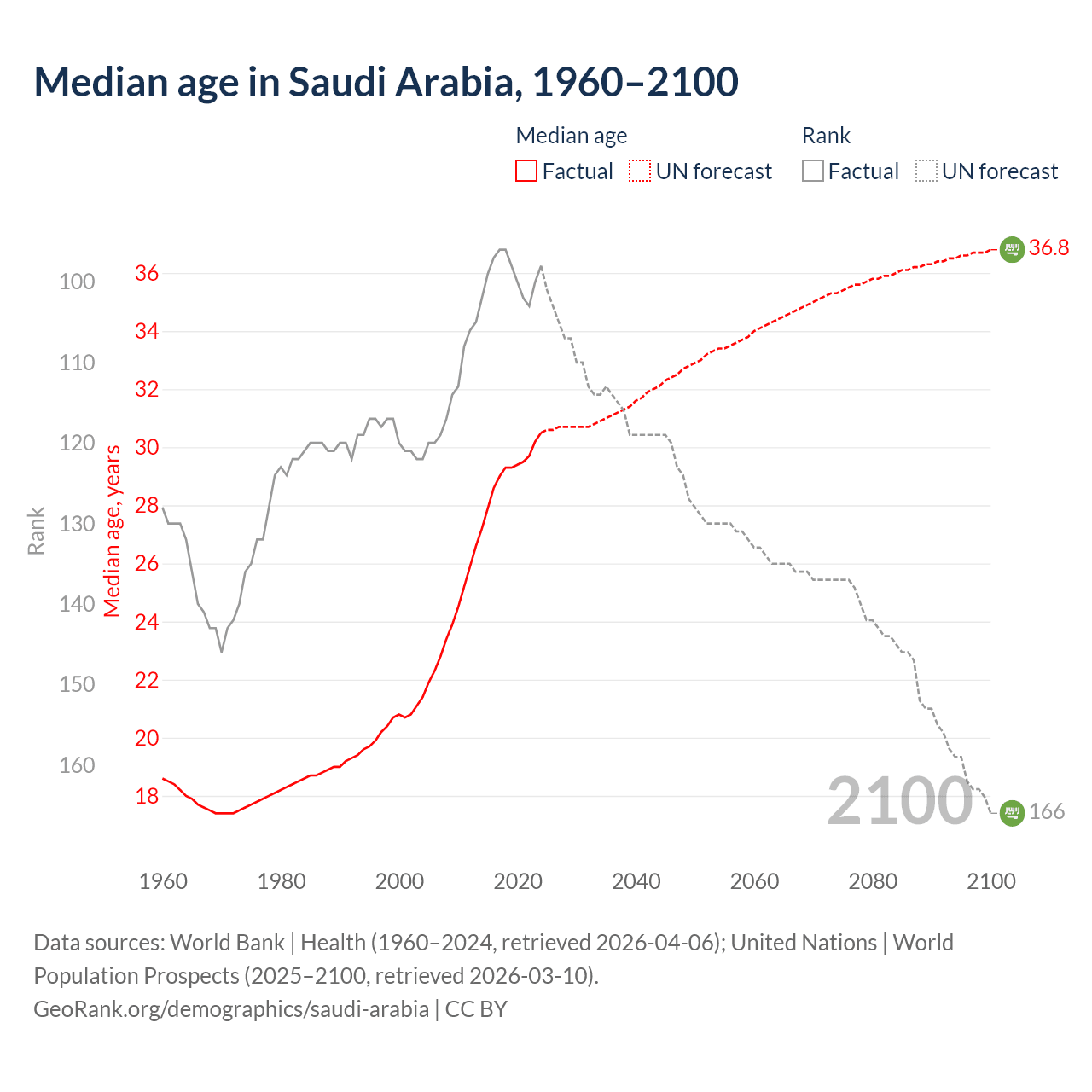 Demographics