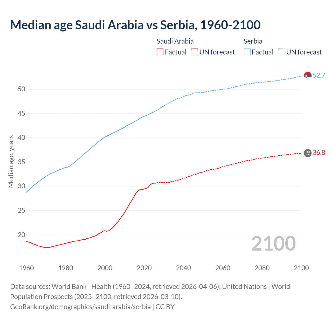 Demographics
