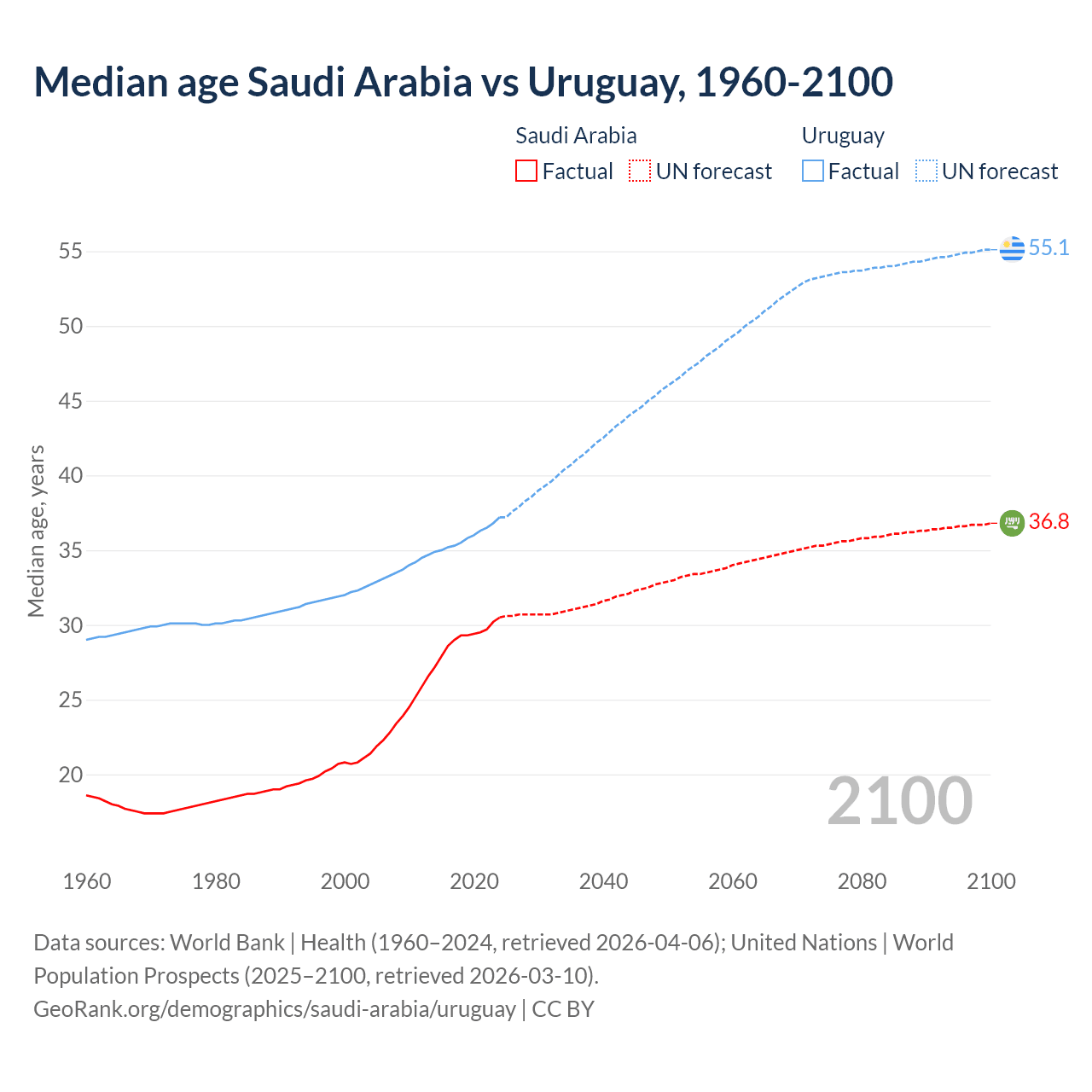 Demographics