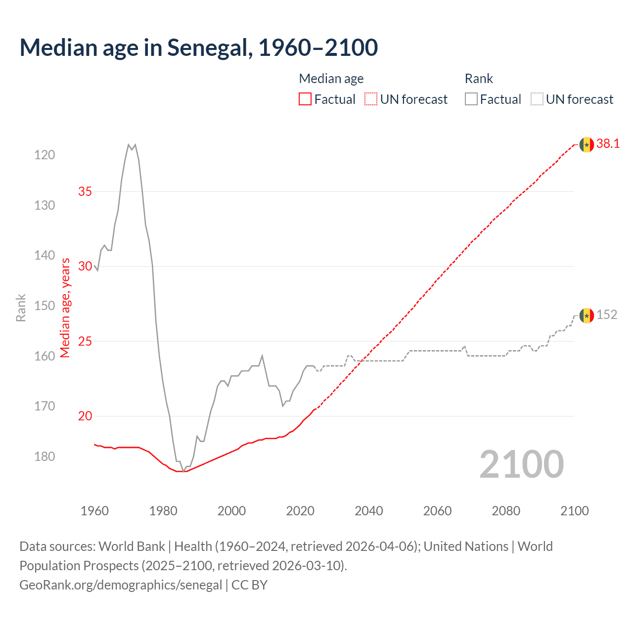 Demographics