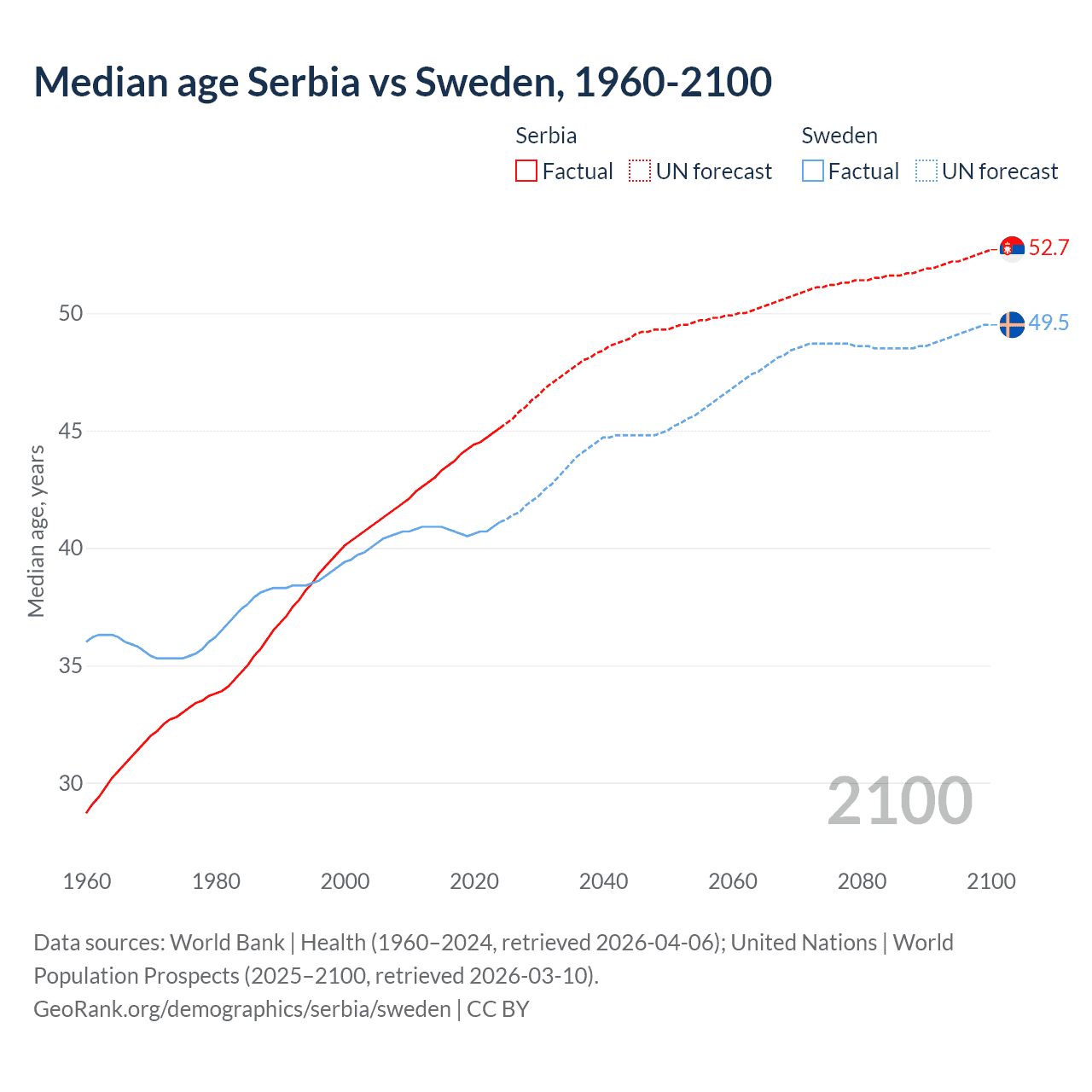 Demographics