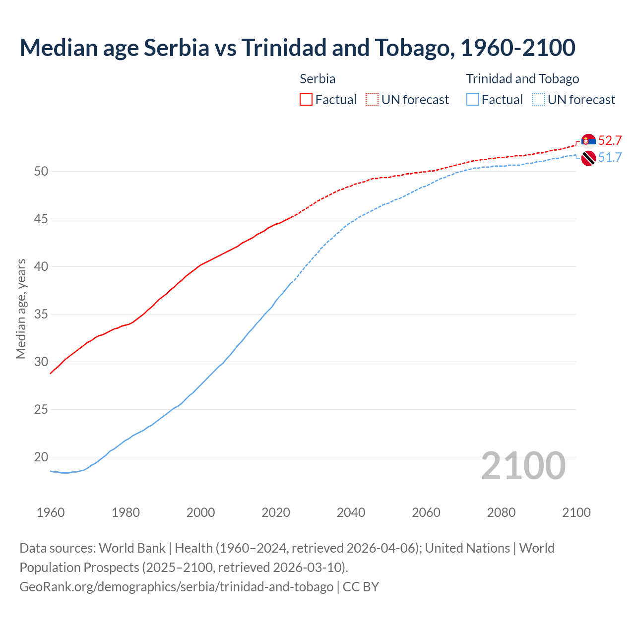 Demographics