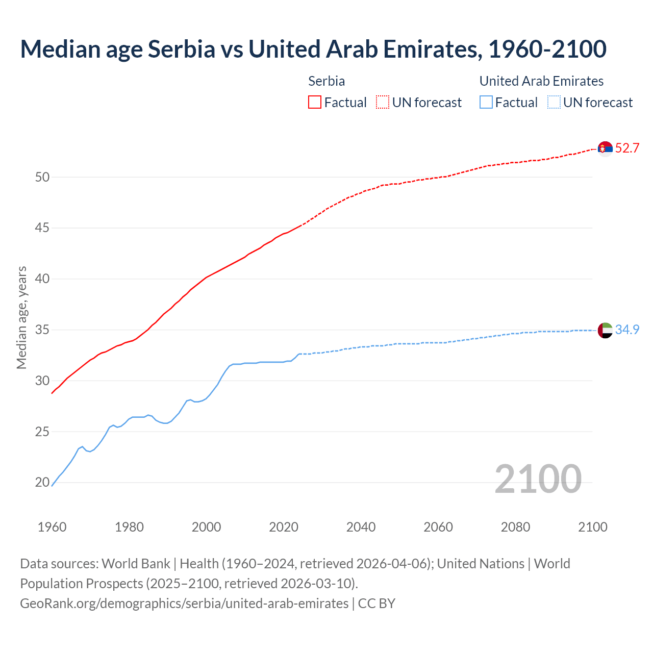 Demographics