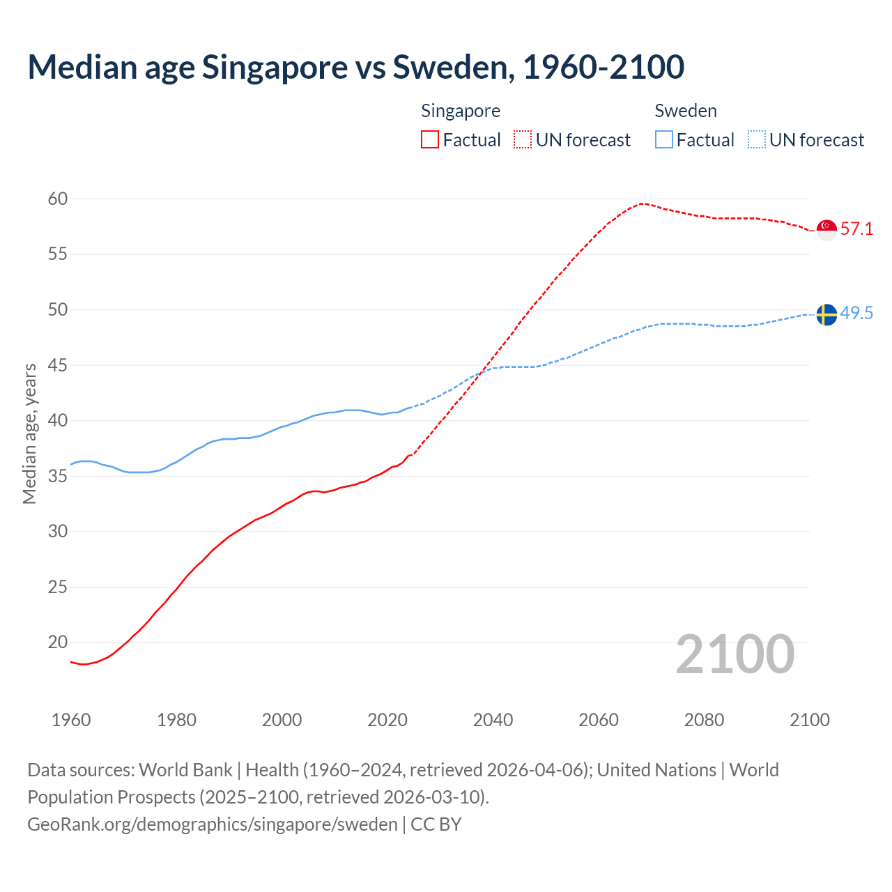 Demographics