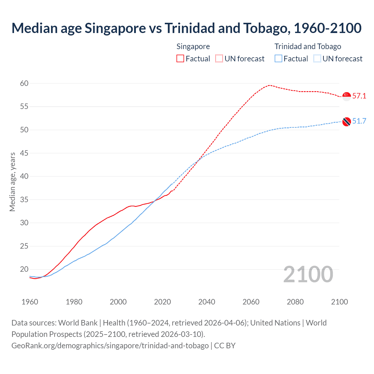 Demographics
