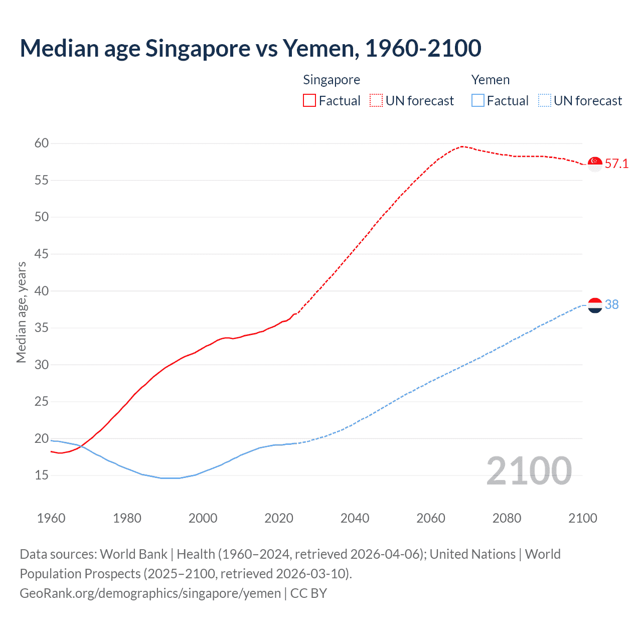 Demographics