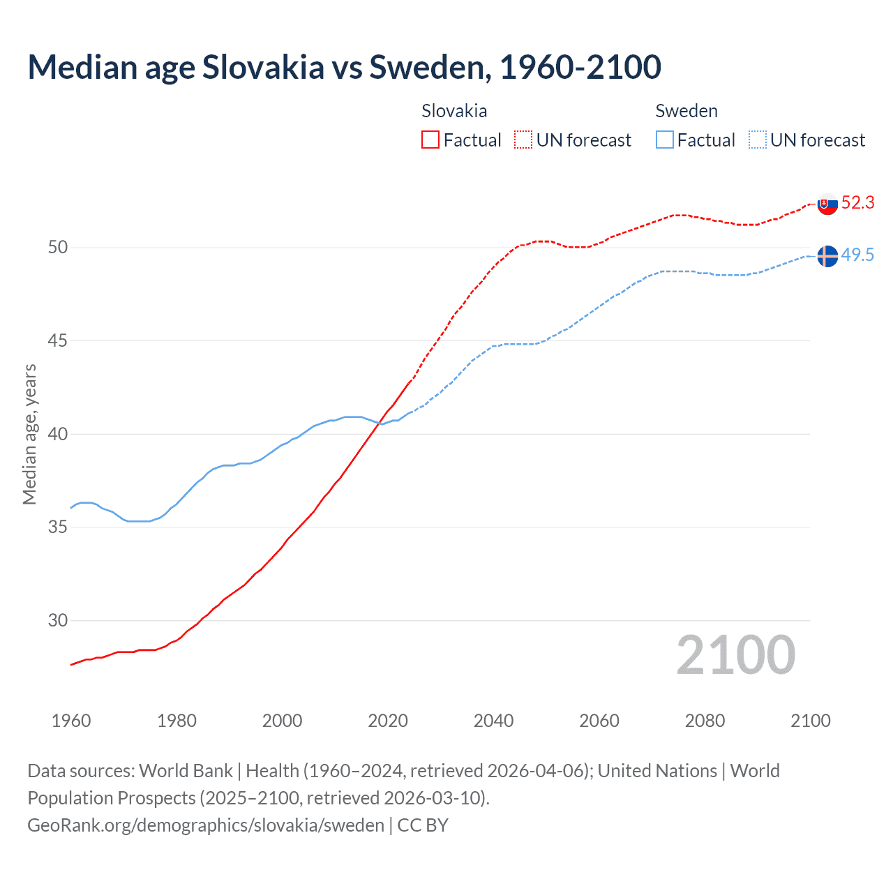 Demographics