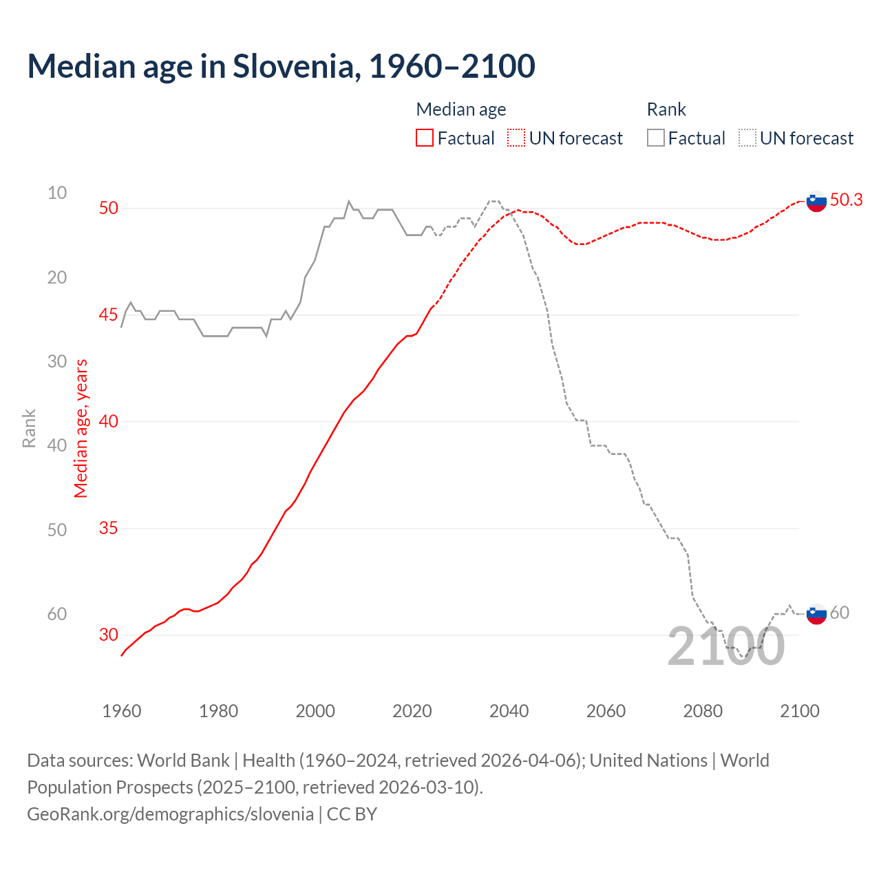 Demographics