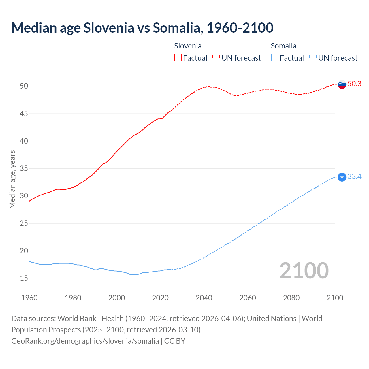 Demographics