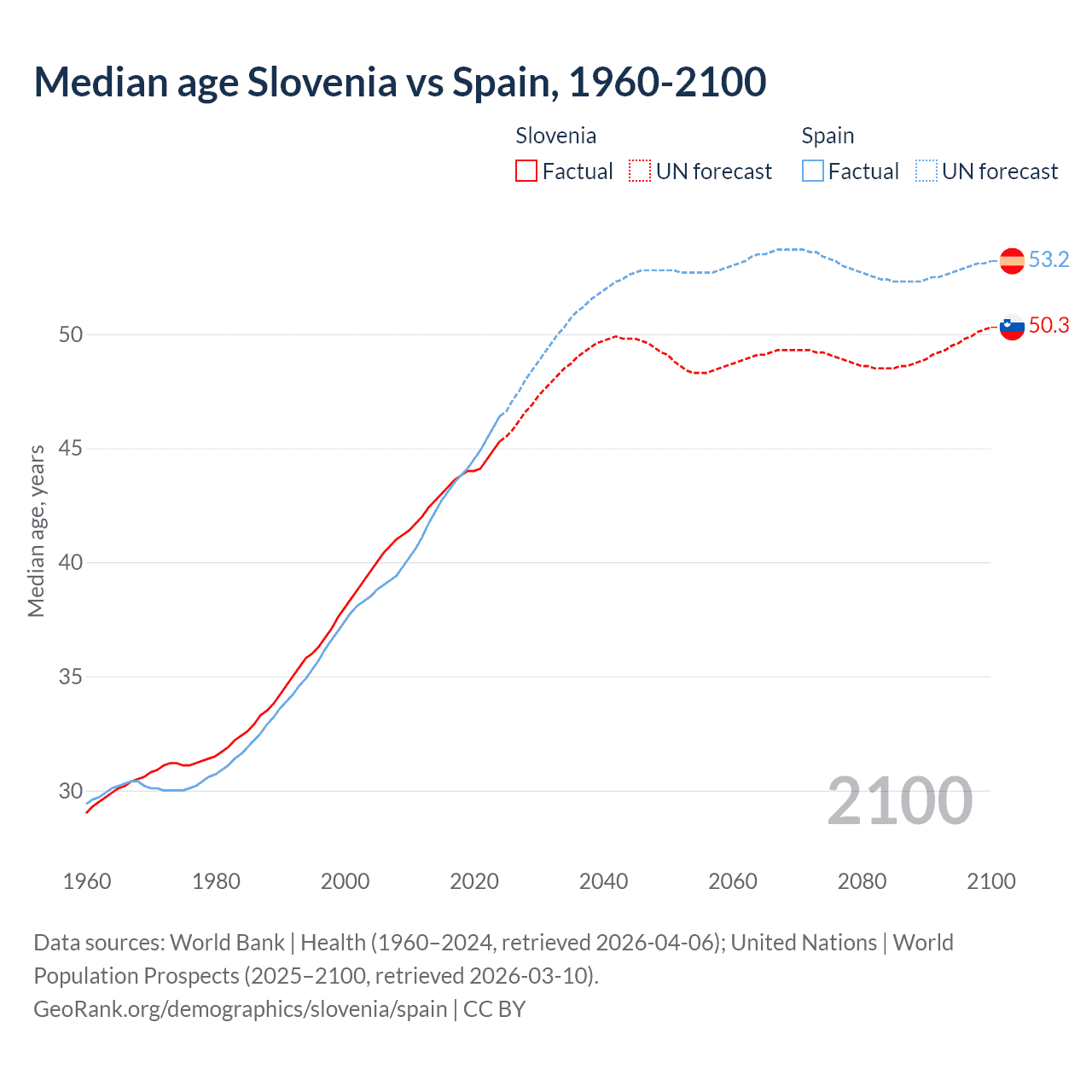 Demographics
