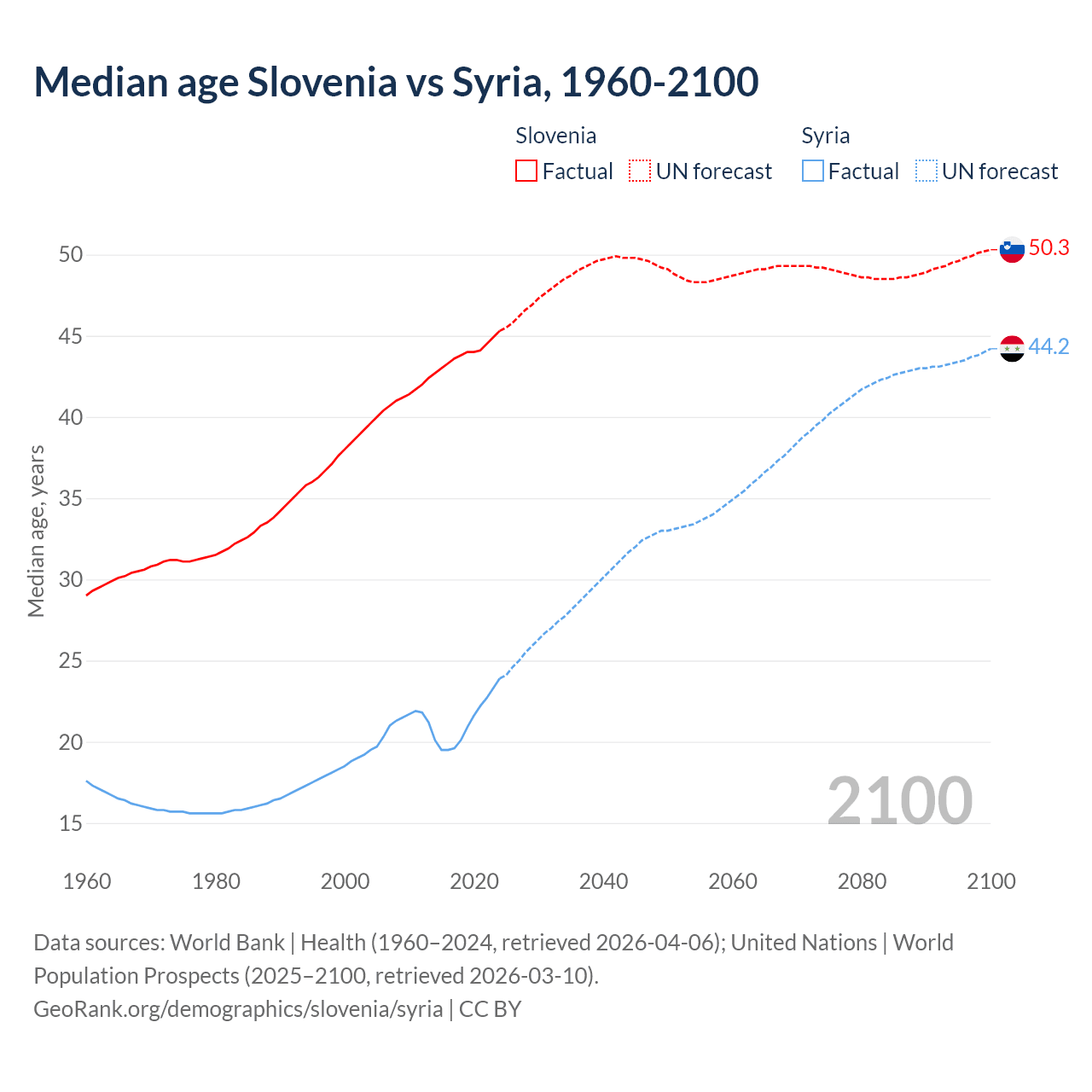 Demographics