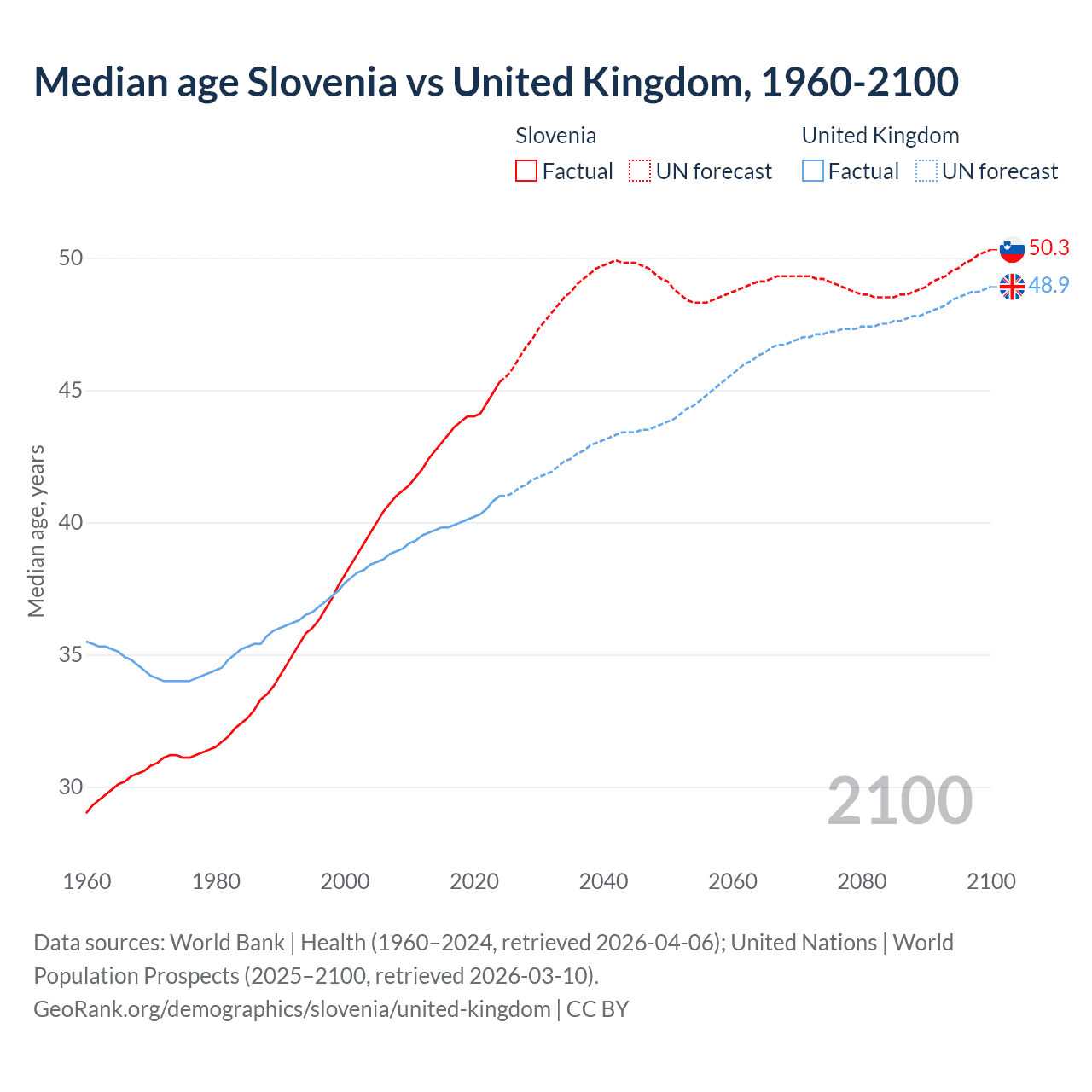 Demographics