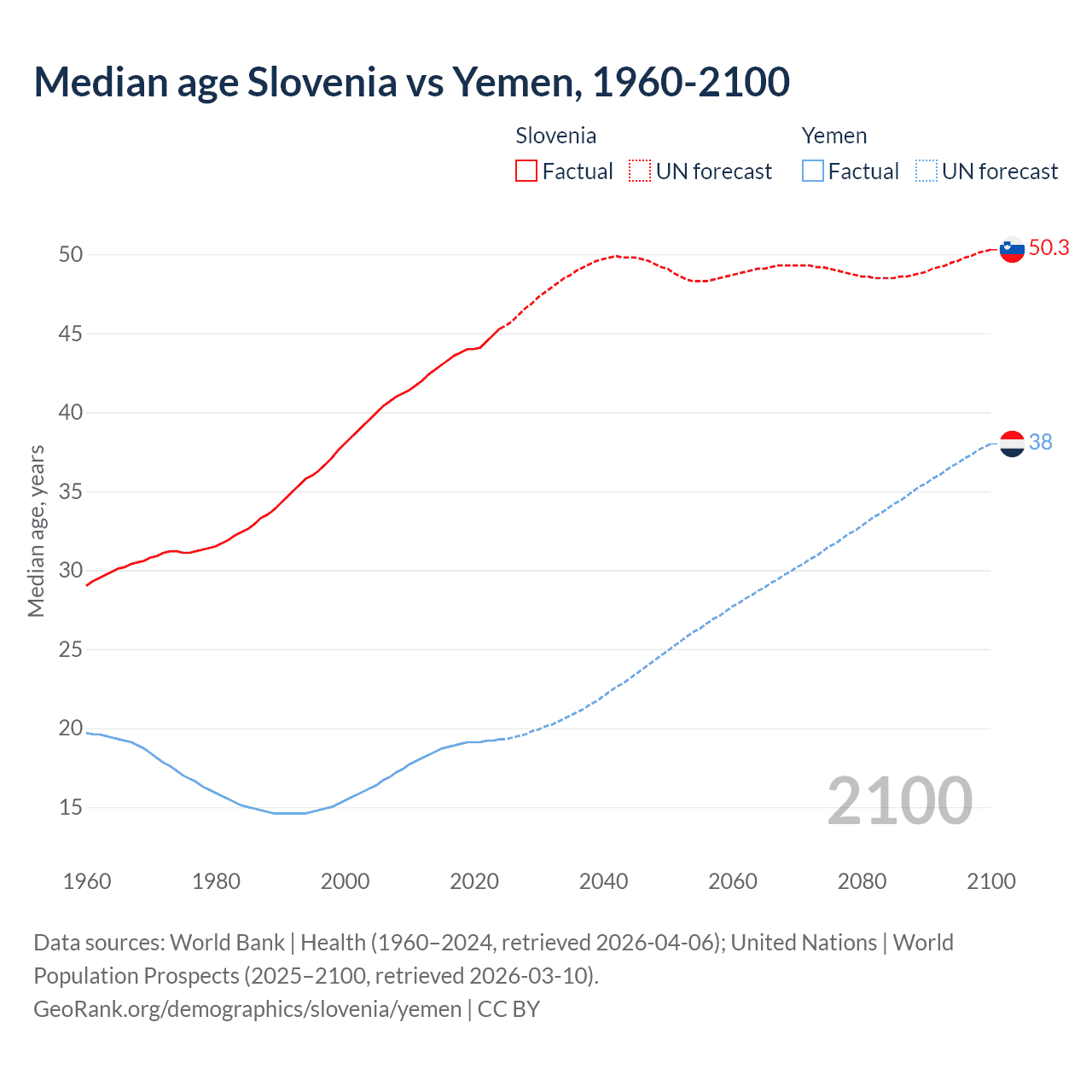 Demographics