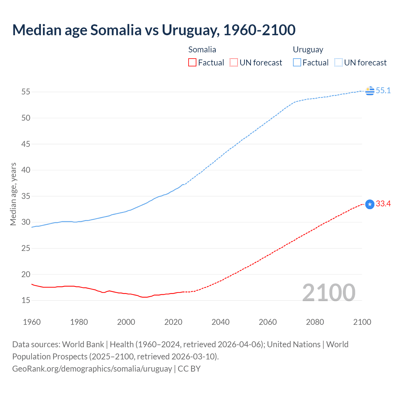 Demographics