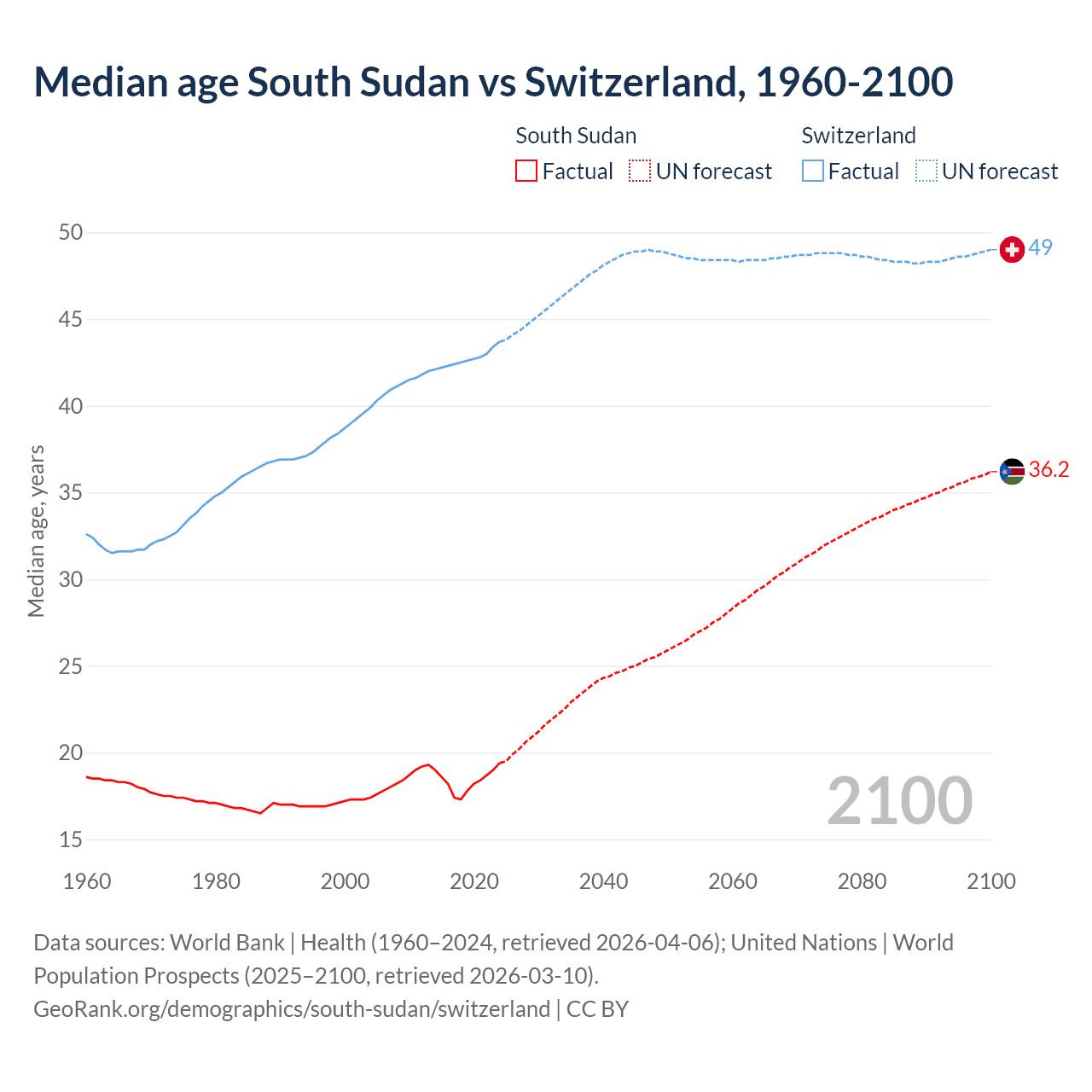 Demographics