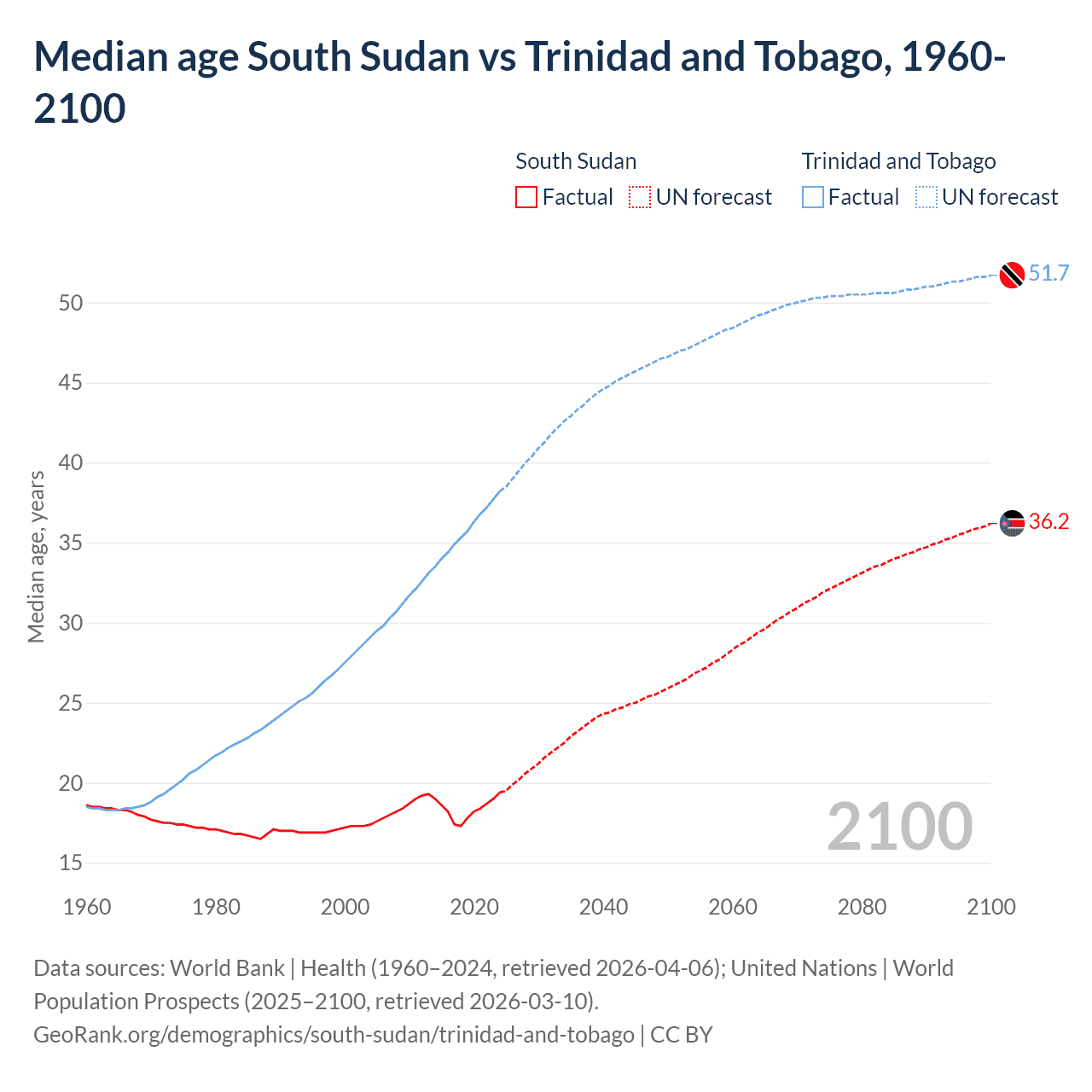 Demographics