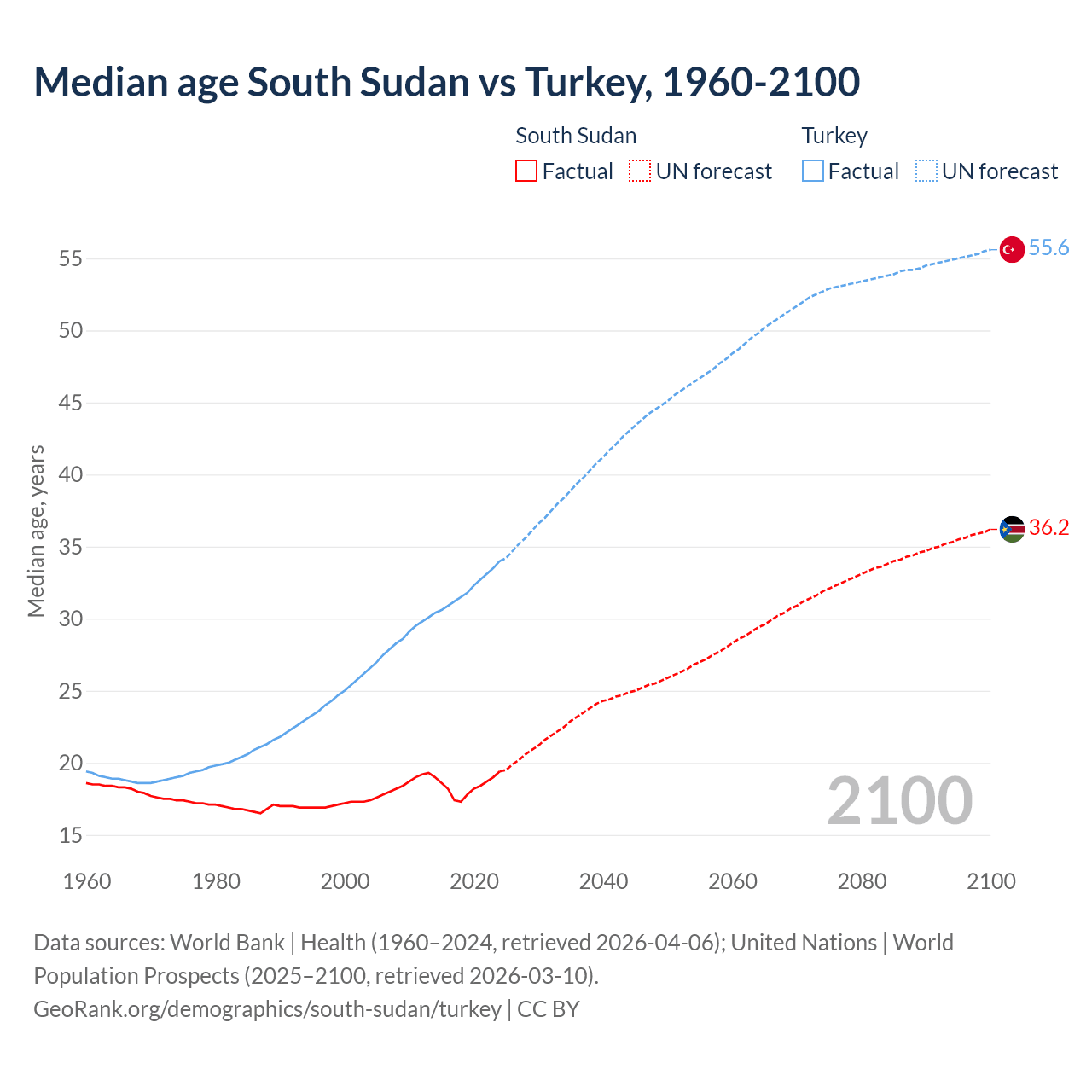 Demographics