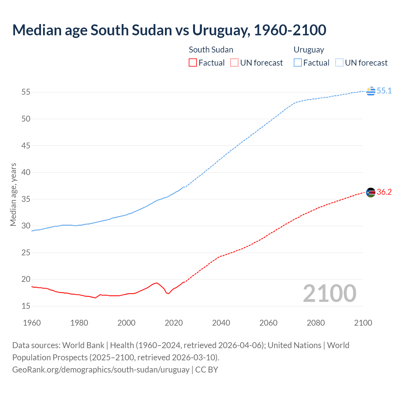 Demographics