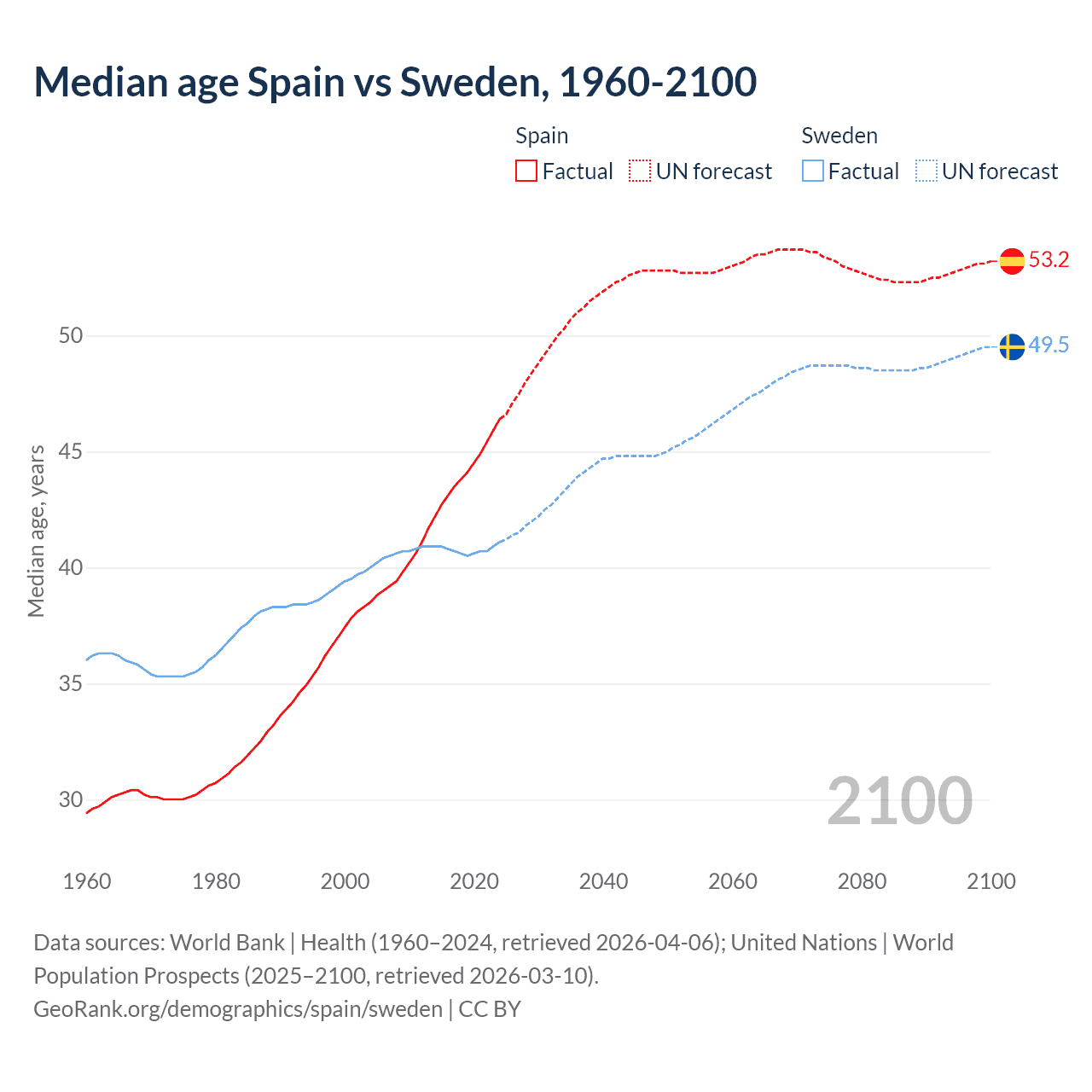 Demographics