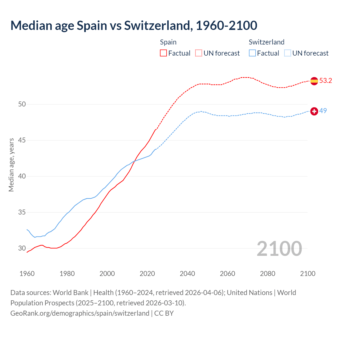 Demographics