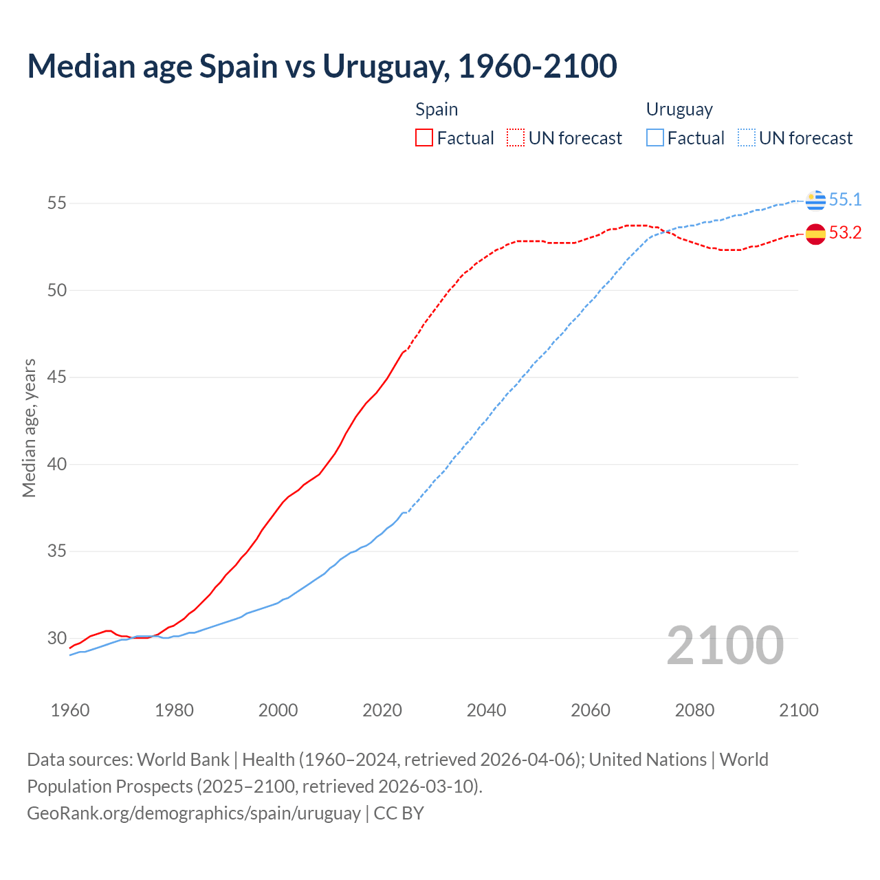 Demographics