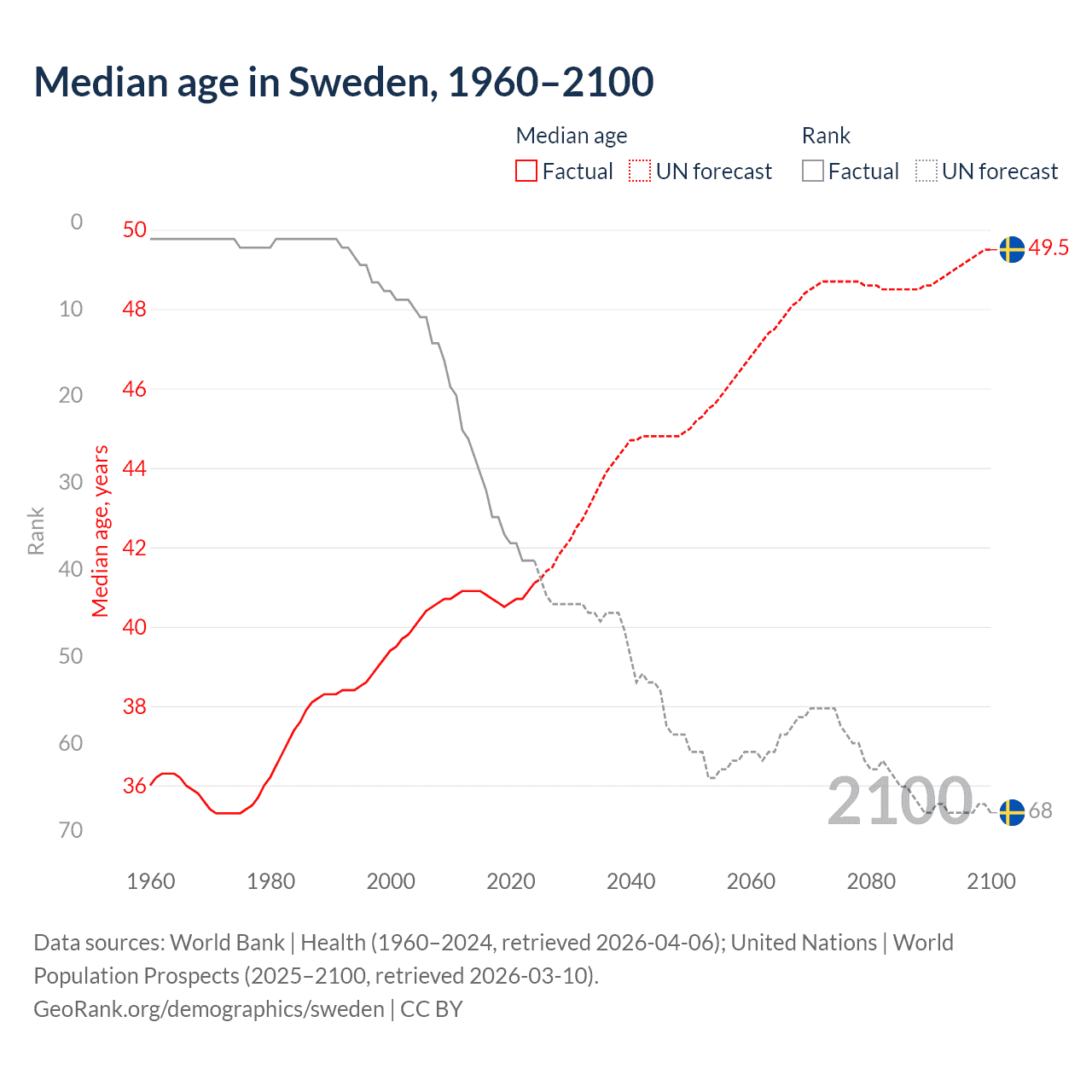 Demographics
