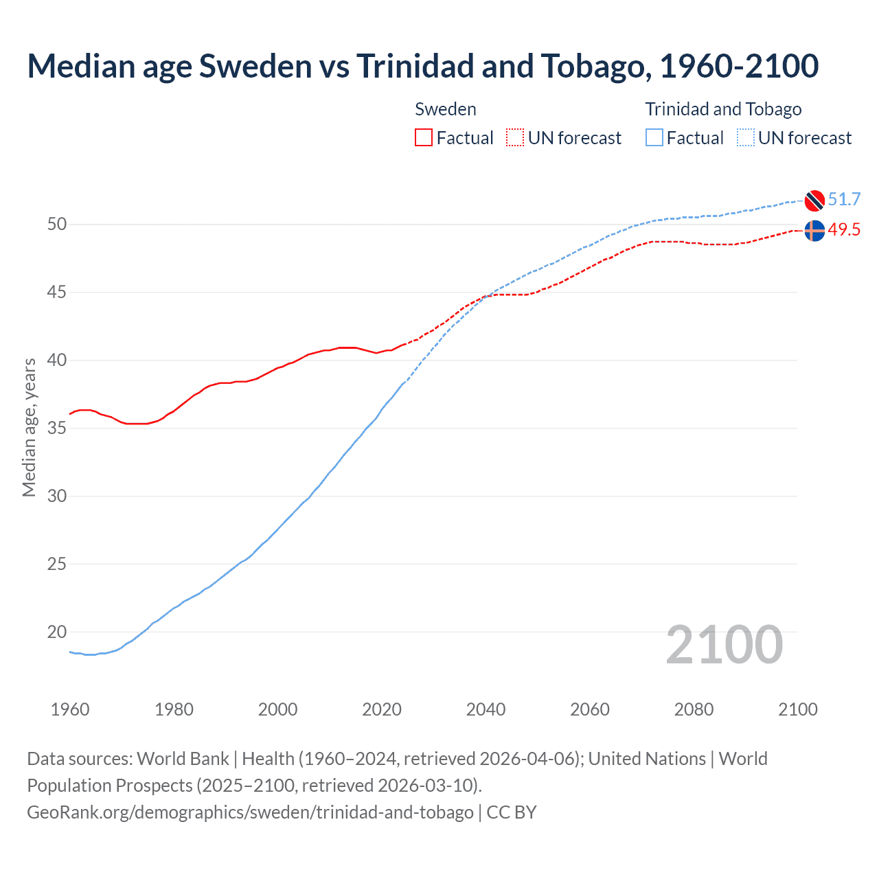 Demographics