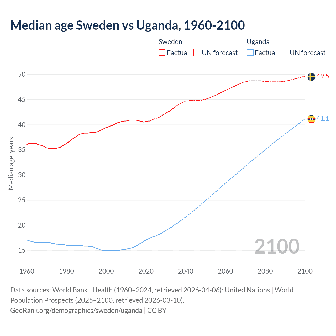 Demographics