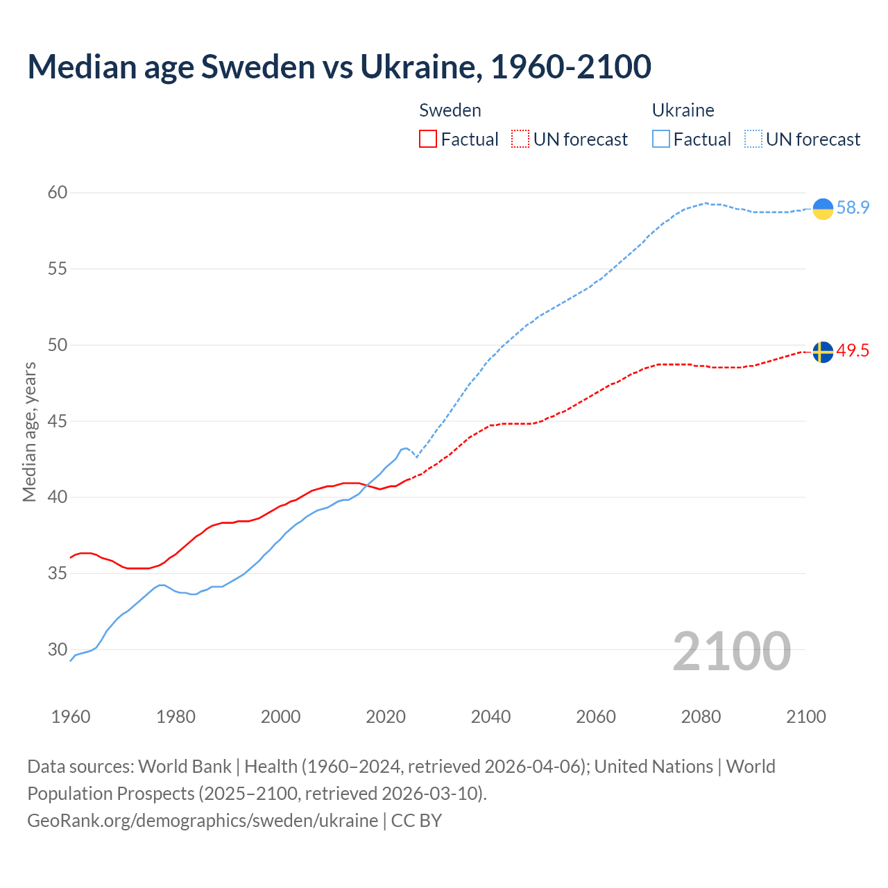 Demographics