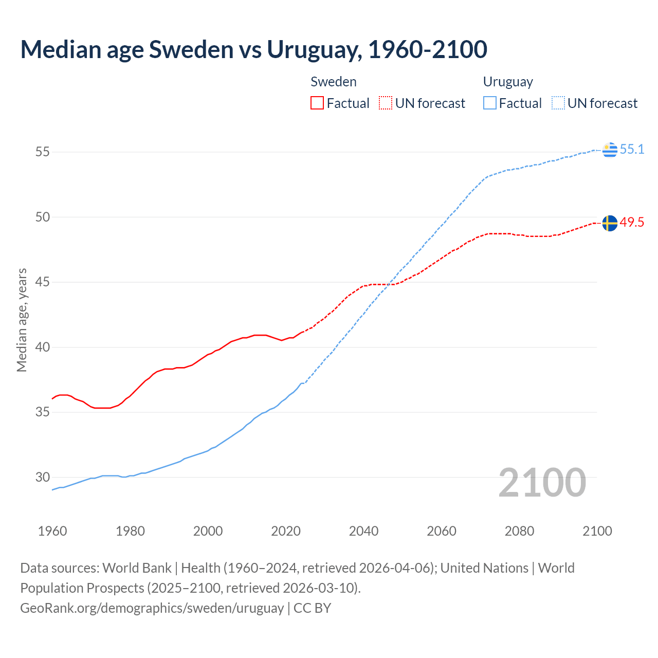Demographics