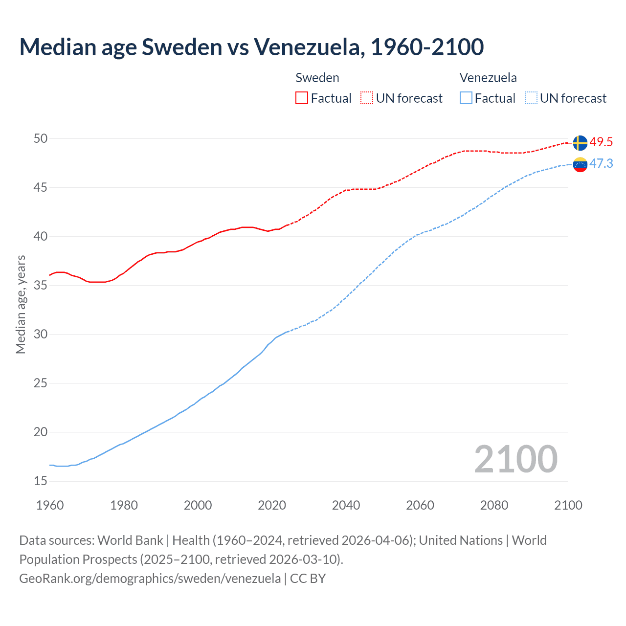 Demographics