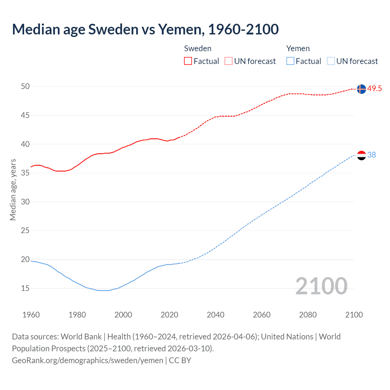 Demographics
