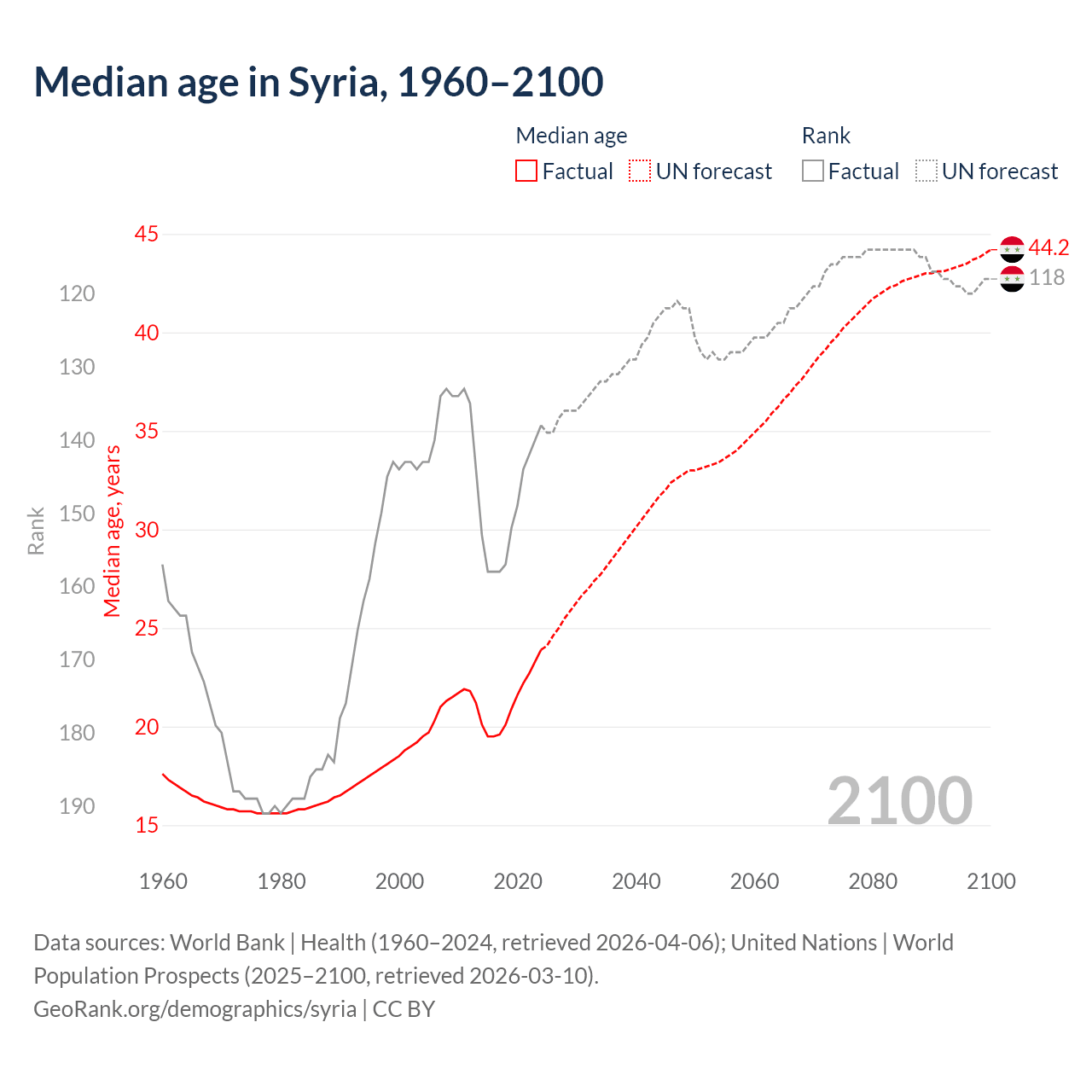 Demographics