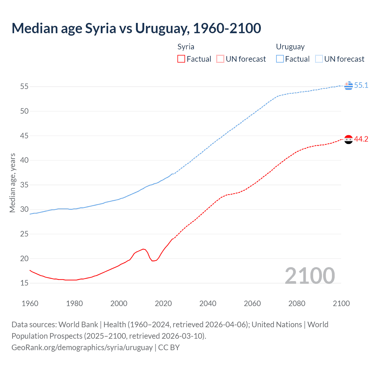 Demographics