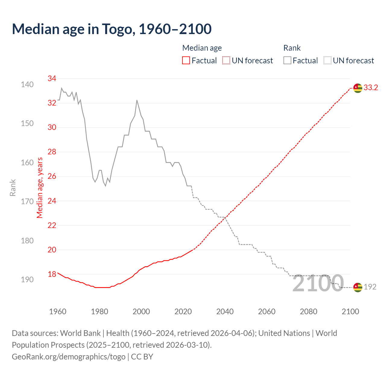 Demographics