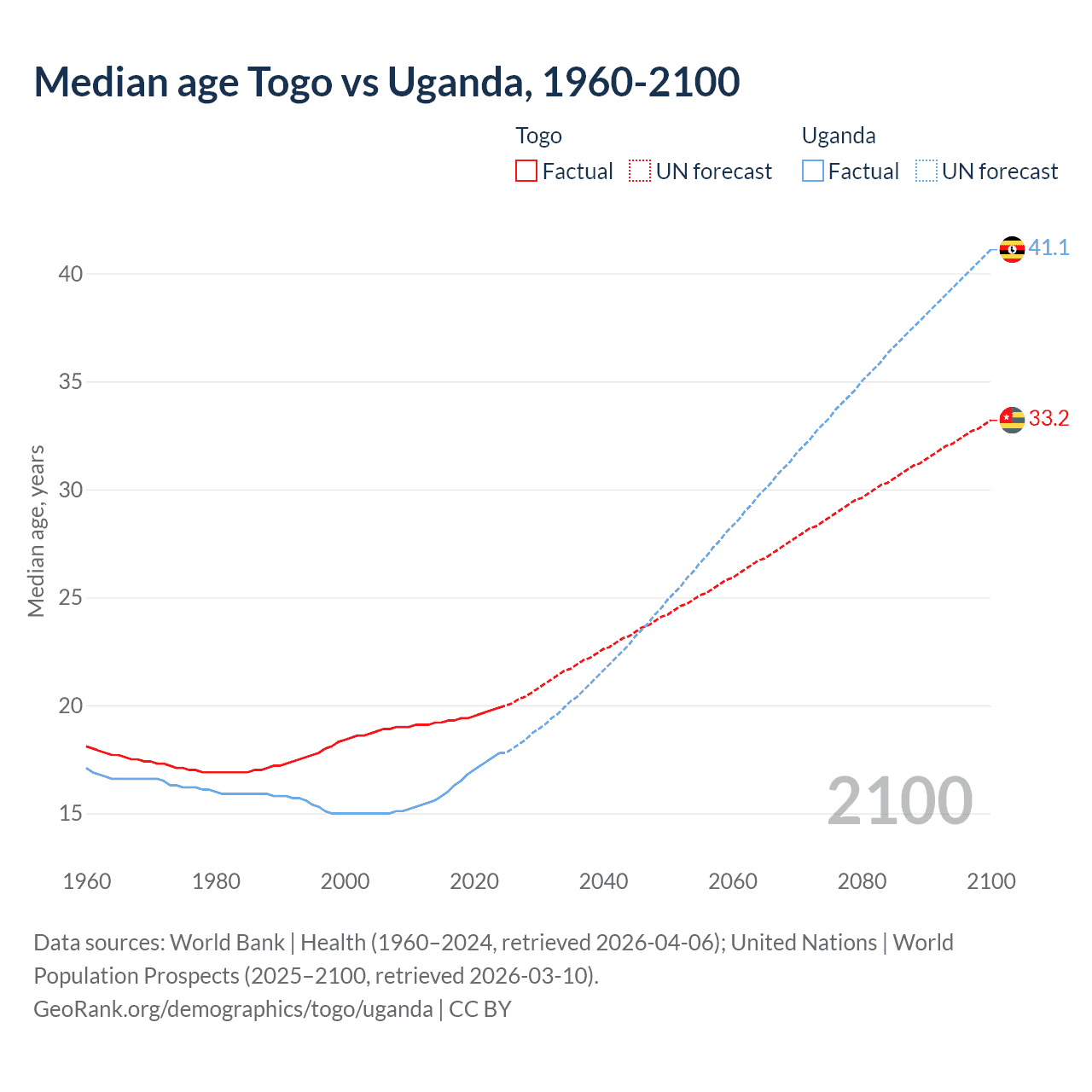 Demographics