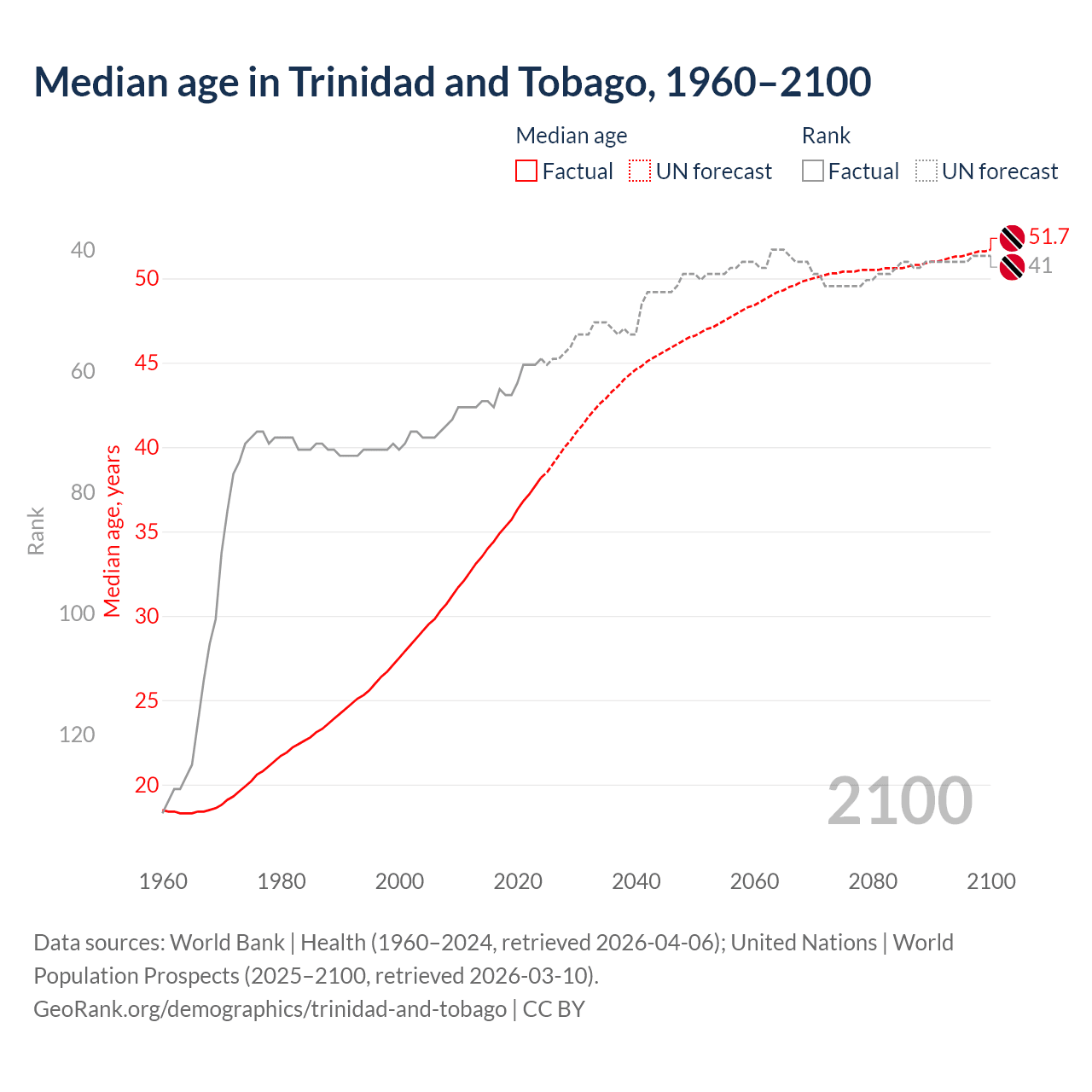 Demographics