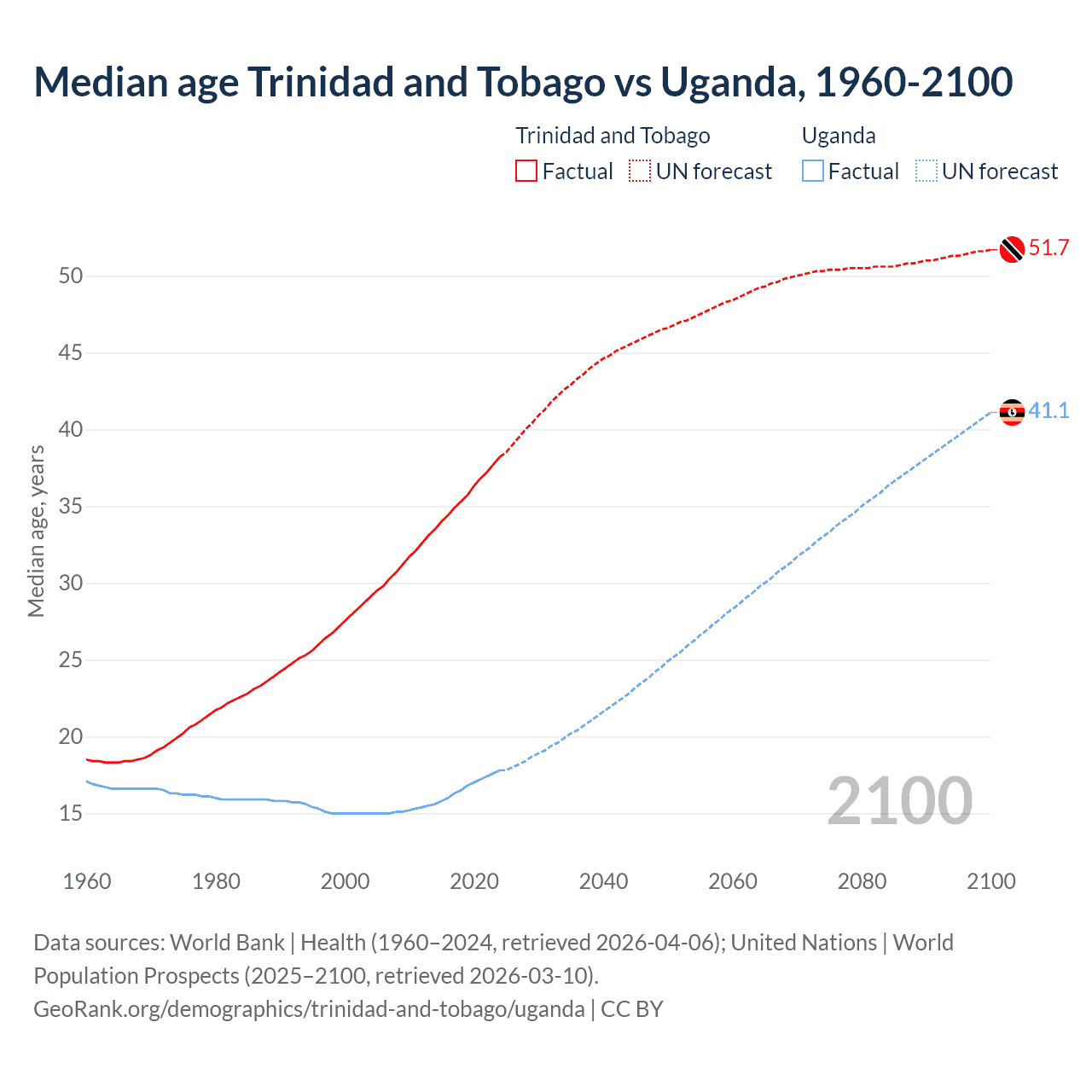 Demographics