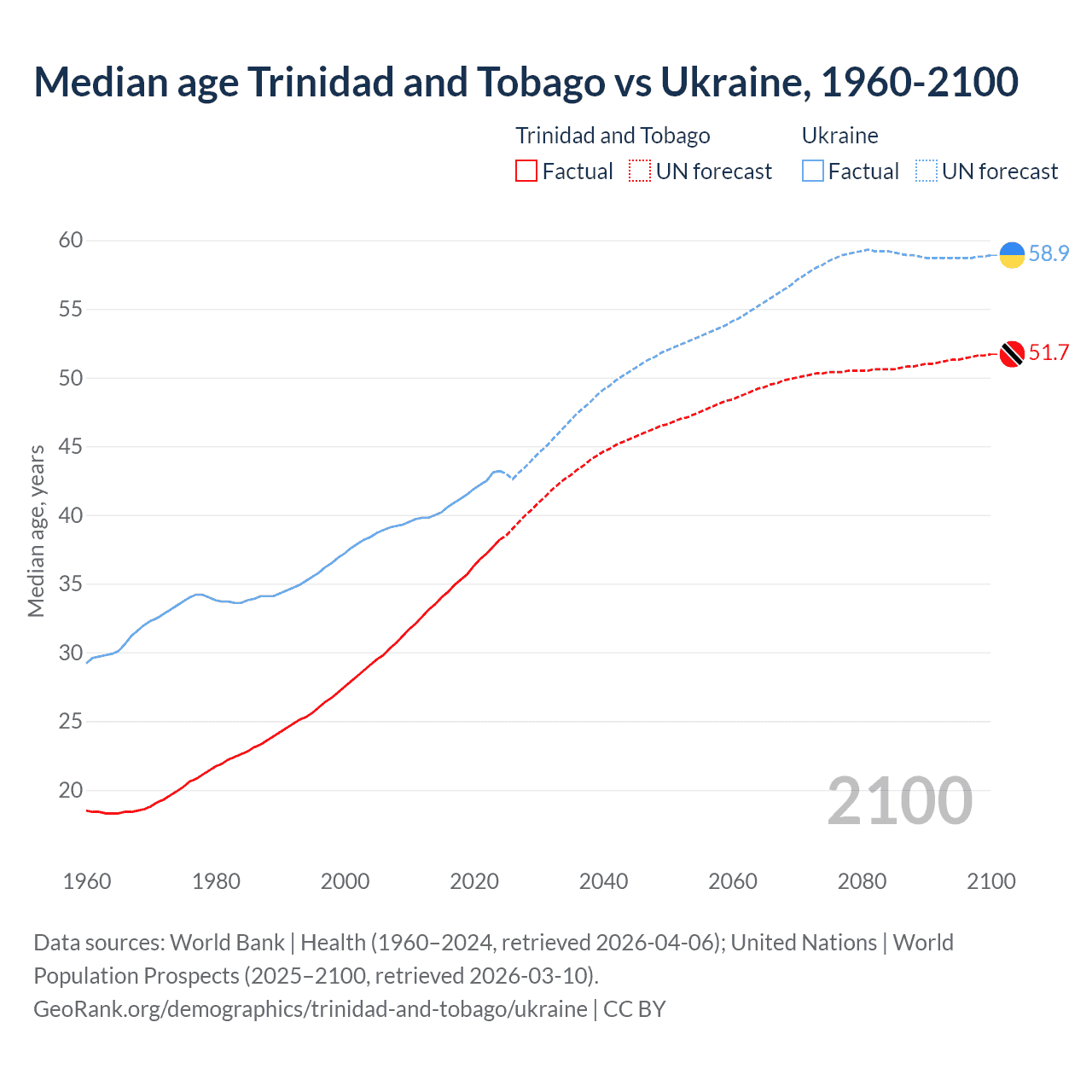 Demographics