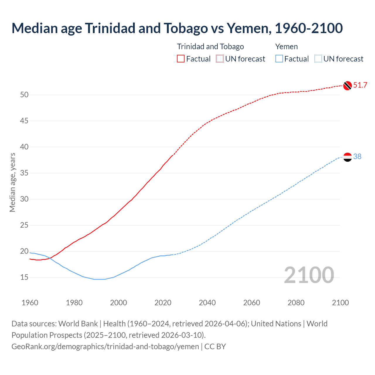Demographics