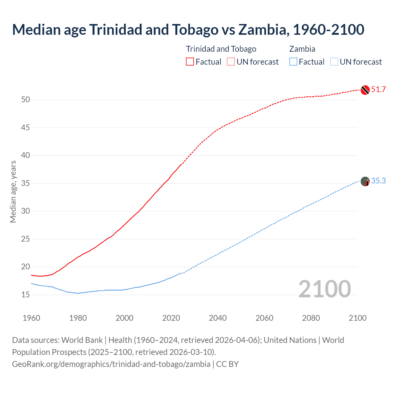 Demographics