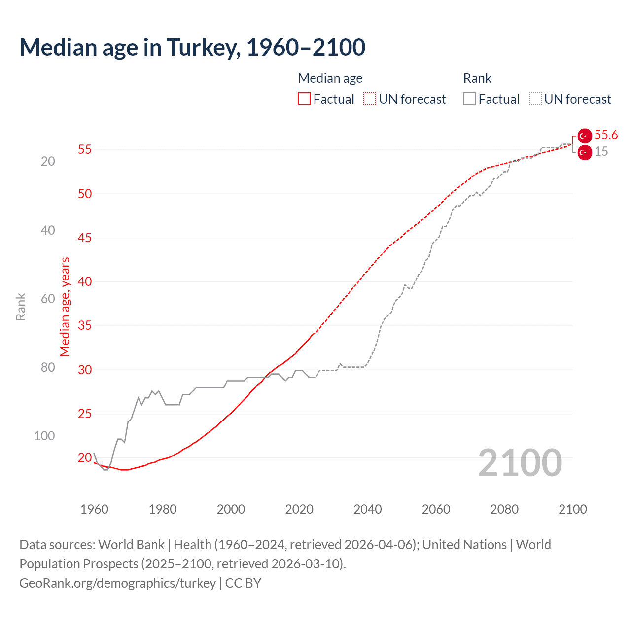 Demographics