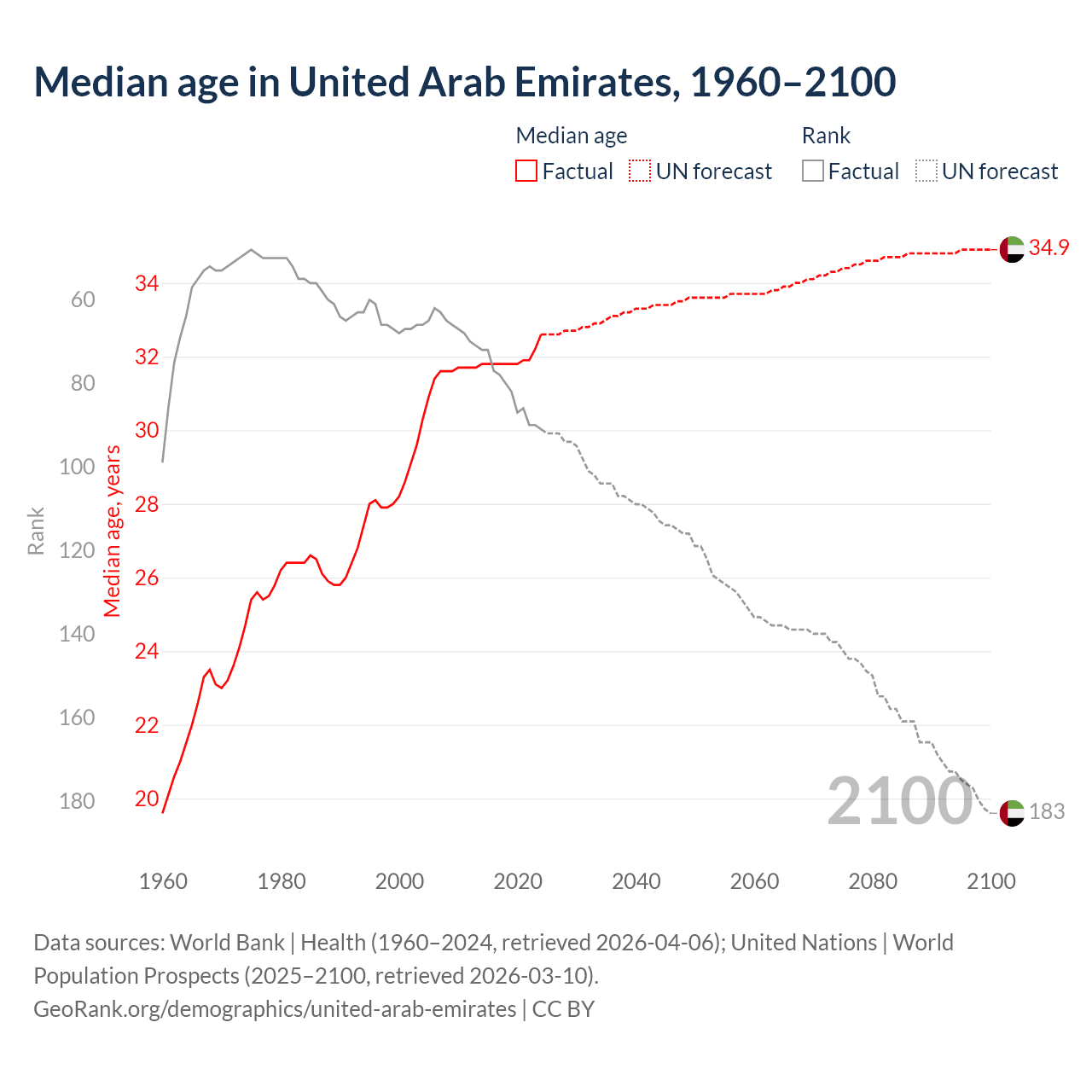 Demographics