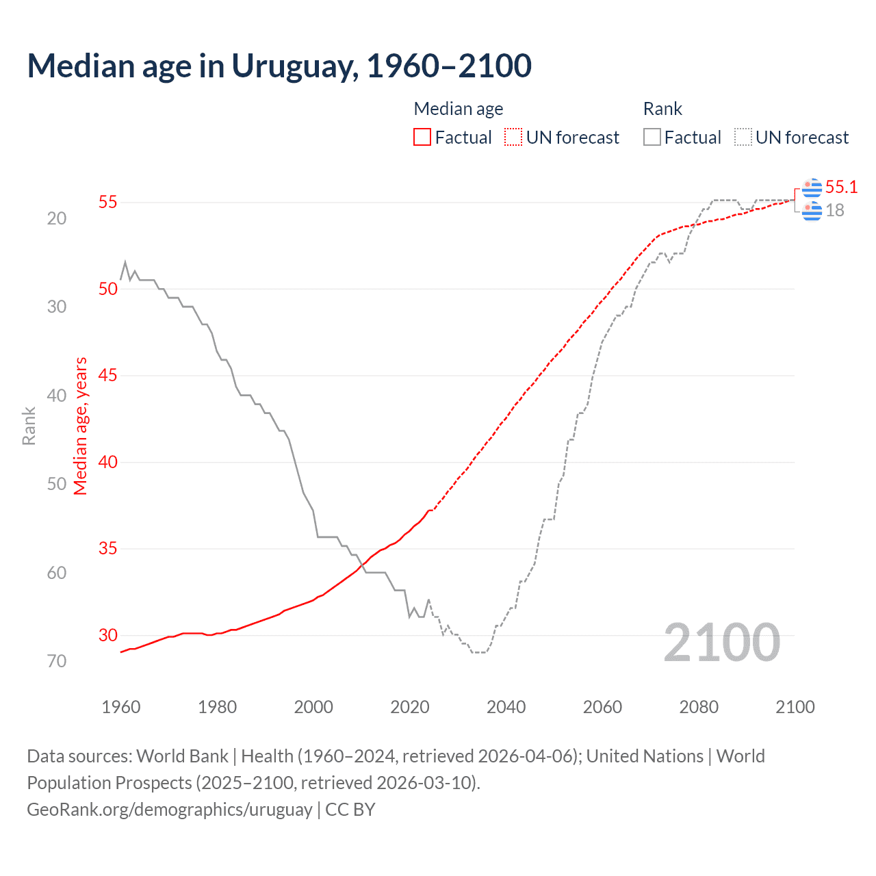 Demographics
